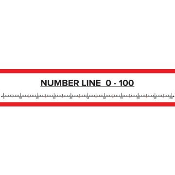 Student Number Lines