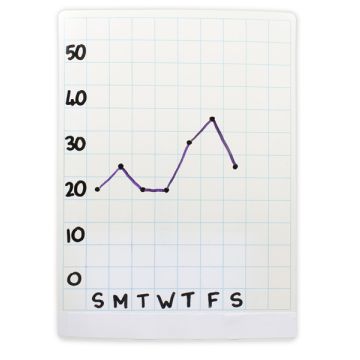 Student Whiteboard - A4 - Gridded (Set of 30)